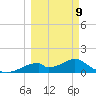 Cat Point tide chart for Monday, March 9, 2026