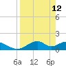 Cat Point tide chart for Sunday, April 12, 2026