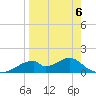 Cat Point tide chart for Monday, April 6, 2026