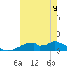 Cat Point tide chart for Thursday, April 9, 2026