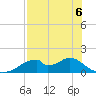 Cat Point tide chart for Wednesday, May 6, 2026