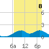 Cat Point tide chart for Friday, May 8, 2026
