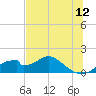 Cat Point tide chart for Friday, June 12, 2026