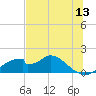Cat Point tide chart for Saturday, June 13, 2026