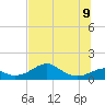 Cat Point tide chart for Tuesday, June 9, 2026