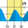 Catalina Harbor tide chart for Monday, August 15, 2022