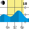 Catalina Harbor tide chart for Thursday, August 18, 2022