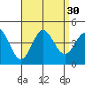 Catalina Harbor tide chart for Tuesday, August 30, 2022