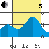 Catalina Harbor tide chart for Friday, August 5, 2022
