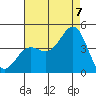 Catalina Harbor tide chart for Sunday, August 7, 2022