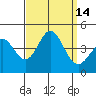 Catalina Harbor tide chart for Wednesday, September 14, 2022
