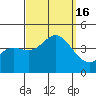 Catalina Harbor tide chart for Friday, September 16, 2022