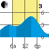 Catalina Harbor tide chart for Saturday, September 3, 2022
