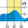 Catalina Harbor tide chart for Saturday, October 15, 2022