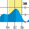Catalina Harbor tide chart for Sunday, October 30, 2022
