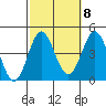 Catalina Harbor tide chart for Saturday, October 8, 2022