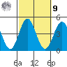Catalina Harbor tide chart for Sunday, October 9, 2022
