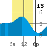 Catalina Harbor tide chart for Sunday, November 13, 2022