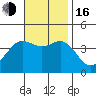 Catalina Harbor tide chart for Wednesday, November 16, 2022