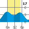 Catalina Harbor tide chart for Thursday, November 17, 2022