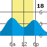 Catalina Harbor tide chart for Friday, November 18, 2022