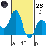 Catalina Harbor tide chart for Wednesday, November 23, 2022