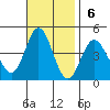 Catalina Harbor tide chart for Sunday, November 6, 2022