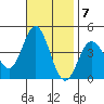 Catalina Harbor tide chart for Monday, November 7, 2022