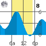 Catalina Harbor tide chart for Tuesday, November 8, 2022
