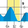 Catalina Harbor tide chart for Wednesday, November 9, 2022