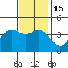 Catalina Harbor tide chart for Thursday, December 15, 2022