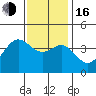 Catalina Harbor tide chart for Friday, December 16, 2022