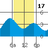 Catalina Harbor tide chart for Saturday, December 17, 2022