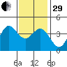 Catalina Harbor tide chart for Thursday, December 29, 2022