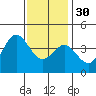 Catalina Harbor tide chart for Friday, December 30, 2022