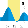 Catalina Harbor tide chart for Monday, December 5, 2022