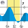 Catalina Harbor tide chart for Wednesday, December 7, 2022