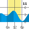 Catalina Harbor tide chart for Wednesday, January 11, 2023