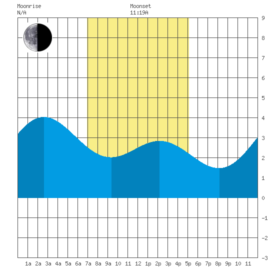 Catalina Harbor tide chart for Saturday, January 14, 2023