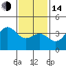 Catalina Harbor tide chart for Saturday, January 14, 2023