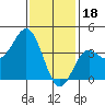 Catalina Harbor tide chart for Wednesday, January 18, 2023