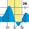 Catalina Harbor tide chart for Friday, January 20, 2023