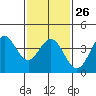 Catalina Harbor tide chart for Thursday, January 26, 2023