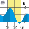 Catalina Harbor tide chart for Friday, January 6, 2023