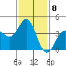 Catalina Harbor tide chart for Sunday, January 8, 2023