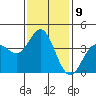Catalina Harbor tide chart for Monday, January 9, 2023