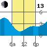 Catalina Harbor tide chart for Monday, February 13, 2023