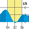 Catalina Harbor tide chart for Wednesday, February 15, 2023