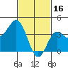 Catalina Harbor tide chart for Thursday, February 16, 2023