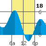 Catalina Harbor tide chart for Saturday, February 18, 2023